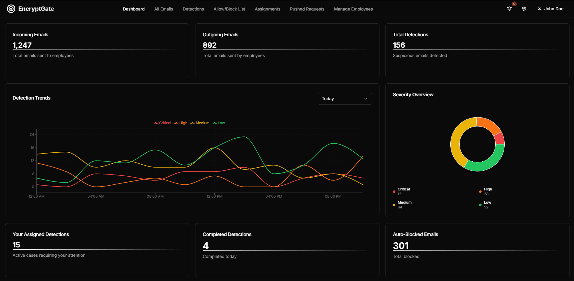 EncryptGate Dashboard